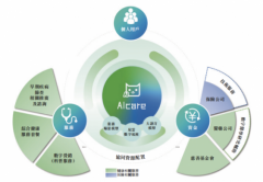 团取西安交通大学第一从属病院配合签订计谋合