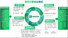 让企业清晰晓得每一份投入的去向